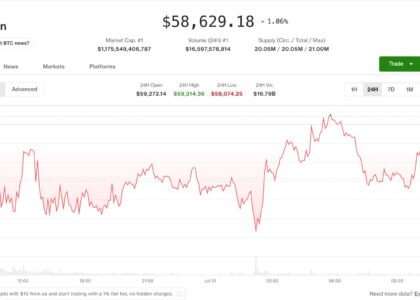 Bitcoin options traders load up on $50,000 puts and gold futures flash a death cross