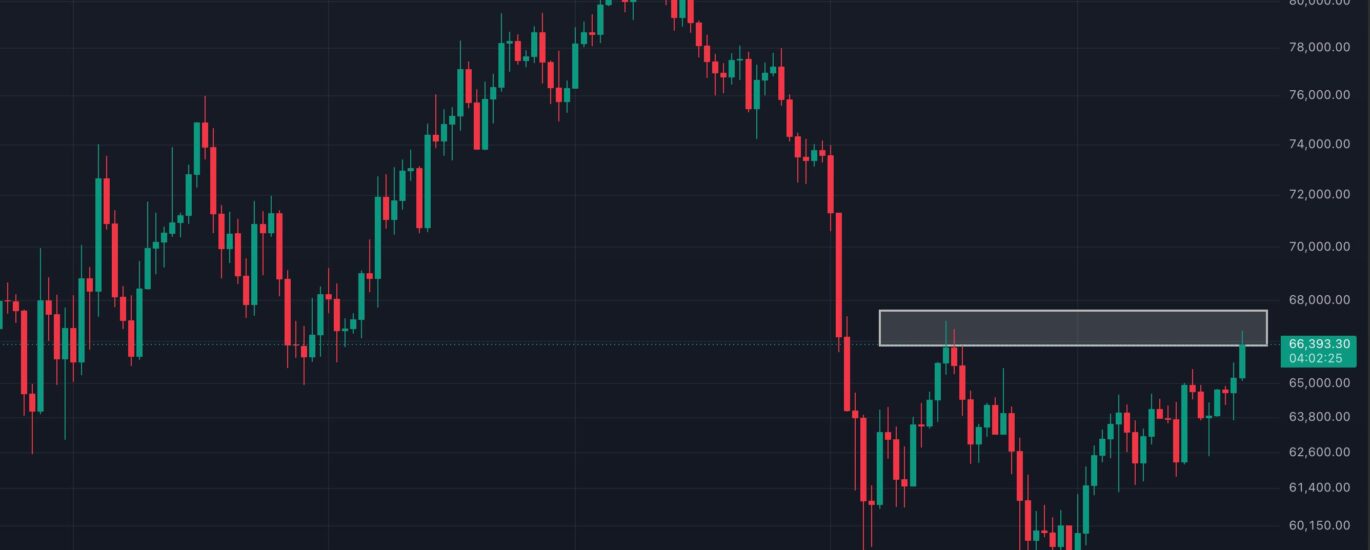 Bitcoin rally faces key test at $68,000 as 'summer slumber' grips crypto, analysts say