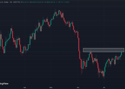 Bitcoin rally faces key test at $68,000 as 'summer slumber' grips crypto, analysts say