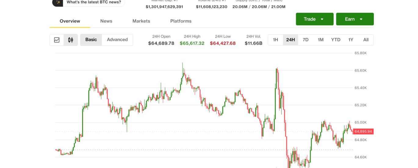 Bitcoin shrugs off AI selloff but high-stakes Fed meeting could determine what's next