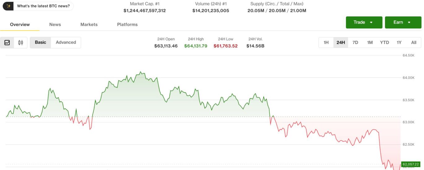 Crypto and stocks tumble after Trump declares ceasefire 'over' following Iran strikes