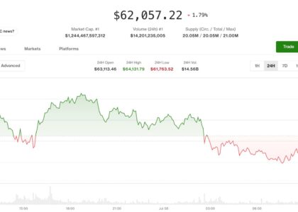 Crypto and stocks tumble after Trump declares ceasefire 'over' following Iran strikes