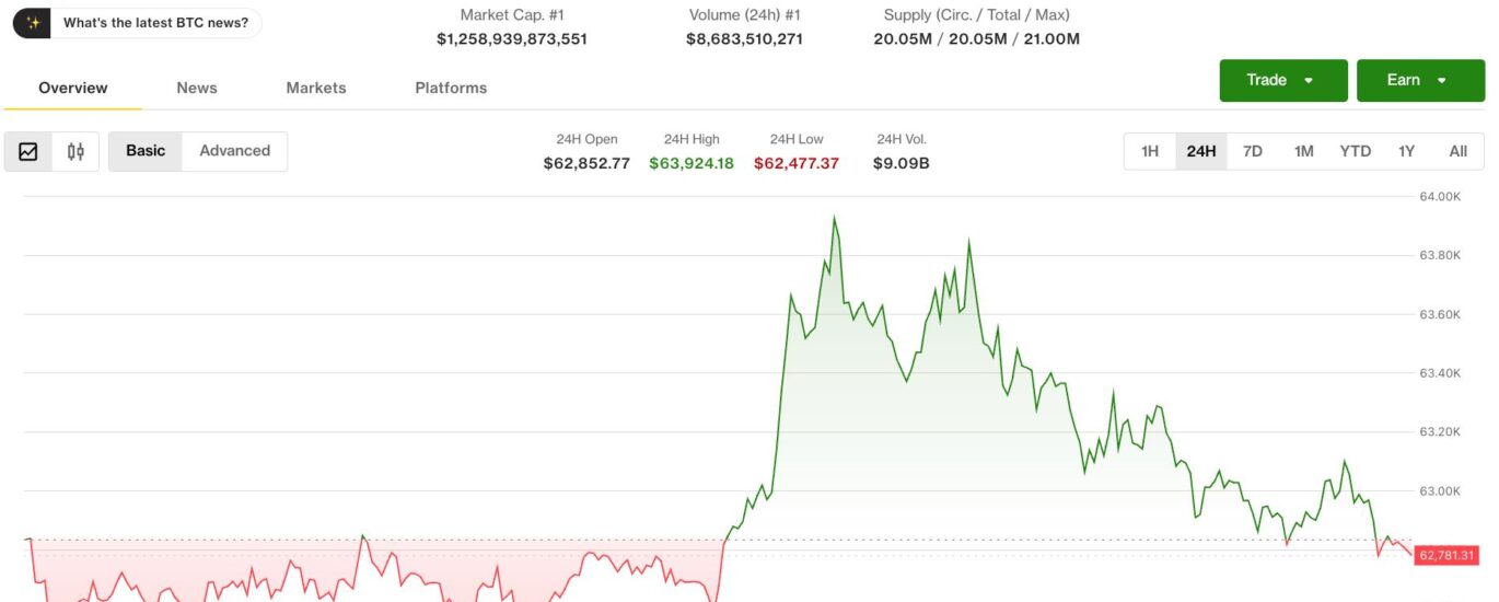 Crypto bounces back from the brink as altcoin optimism returns despite pockets of weakness