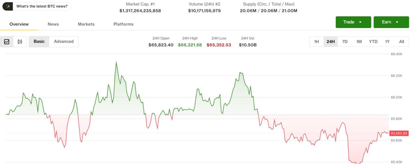 Crypto catches its breath as bitcoin settles into a holding pattern amid July rally
