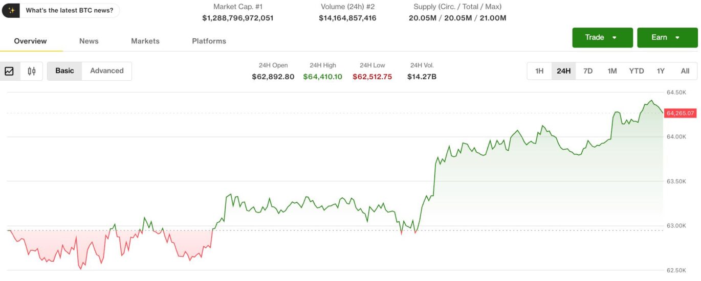 Crypto defies equity weakness as altcoin optimism builds into the weekend