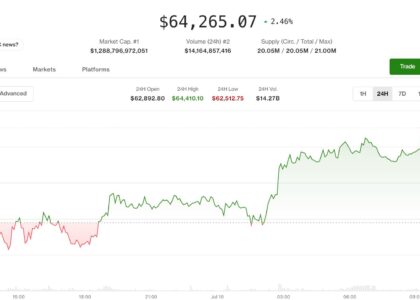 Crypto defies equity weakness as altcoin optimism builds into the weekend