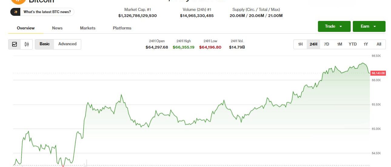 Crypto markets rally on Clarity progress report, Asian chip-stock rebound
