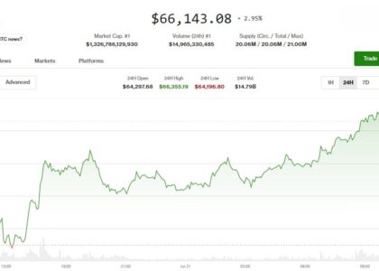 Crypto markets rally on Clarity progress report, Asian chip-stock rebound