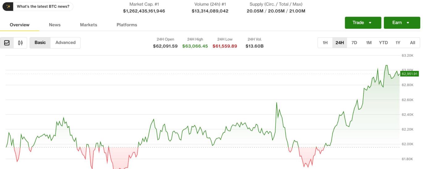 Crypto remains resilient in face of renewed Middle East tensions