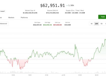 Crypto remains resilient in face of renewed Middle East tensions