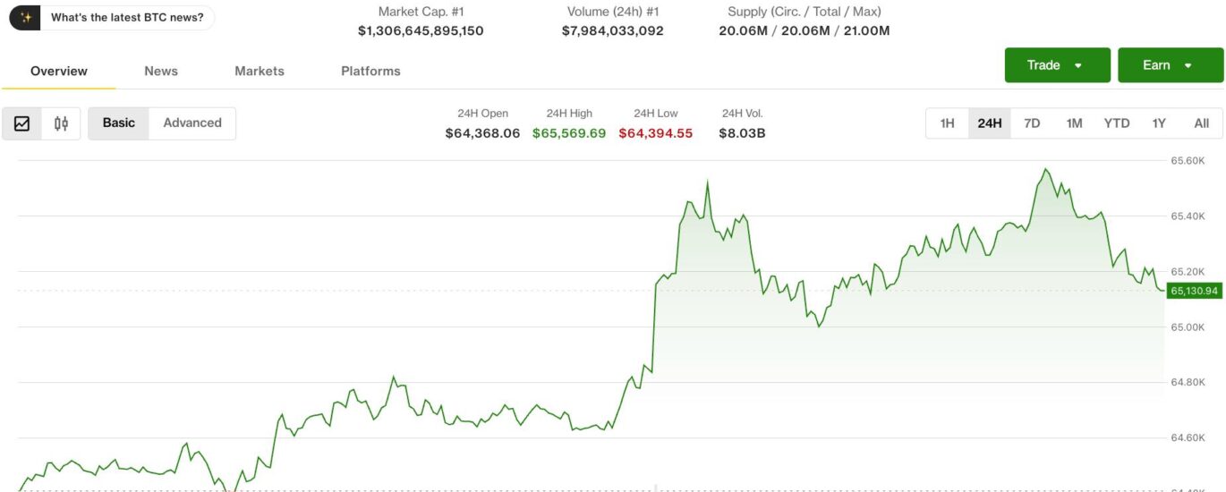 Crypto steadies as Iran-U.S. pause sends oil tumbling, lifts risk assets