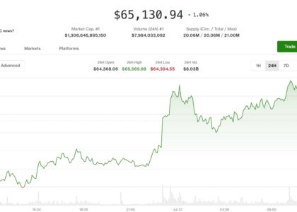 Crypto steadies as Iran-U.S. pause sends oil tumbling, lifts risk assets