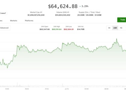 Crypto steadies as Middle East tensions counter U.S. inflation report boost