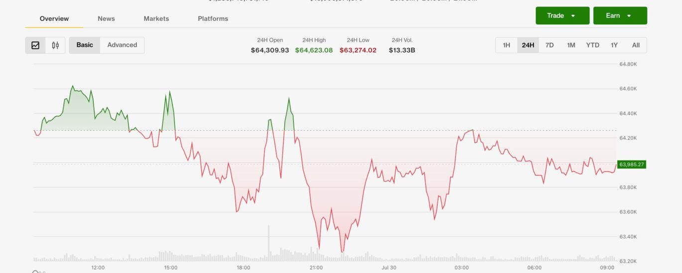 Crypto's resilience tested as oil rises after Iran strikes, Fed signals rates could still rise