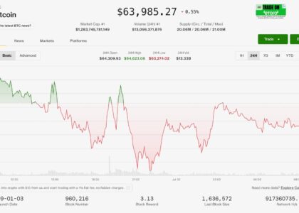 Crypto's resilience tested as oil rises after Iran strikes, Fed signals rates could still rise