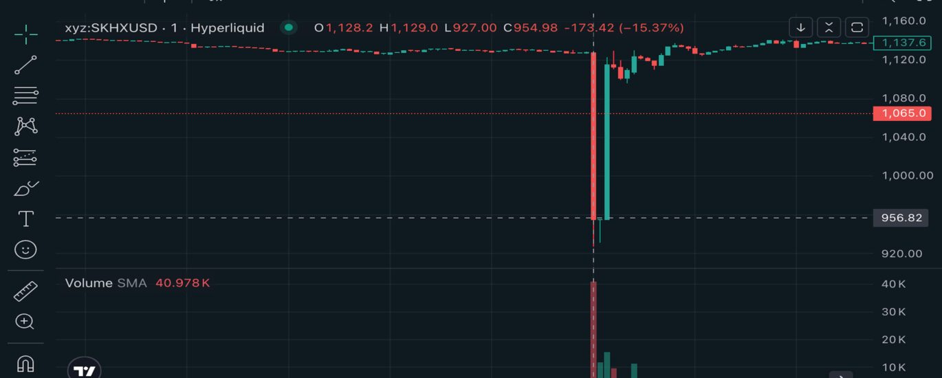 Perpetuals tied to SK Hynix hit by flash crash to $900 on Hyperliquid