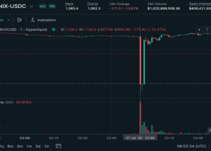 Perpetuals tied to SK Hynix hit by flash crash to $900 on Hyperliquid