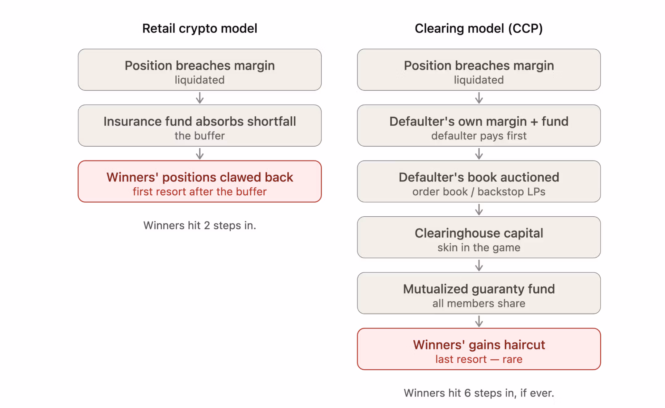 Liquidation (Bullish)