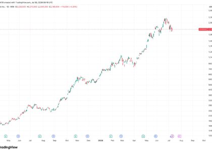 Two blockbuster AI IPO's on the horizon could leave crypto further behind
