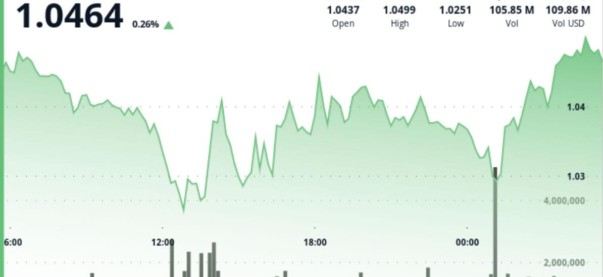 XRP holds above $1 after leverage flush as network activity improves