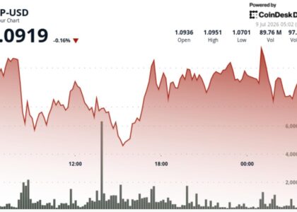 XRP holds near $1.10 as traders watch long-term breakout setup