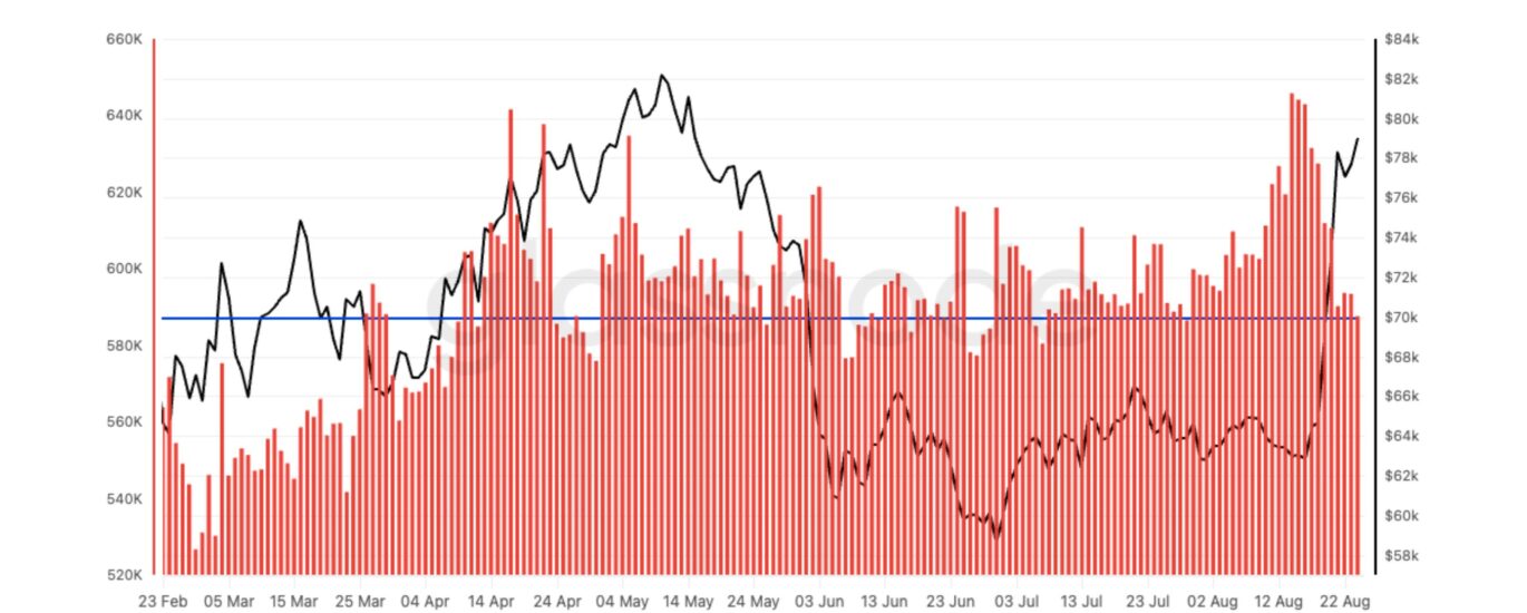 A bitcoin short squeeze for the ages as futures open interest collapses