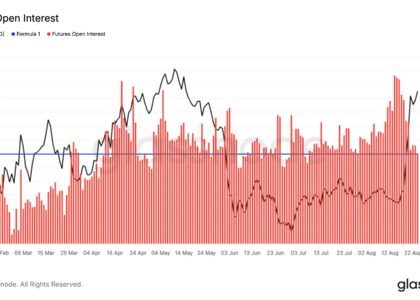 A bitcoin short squeeze for the ages as futures open interest collapses