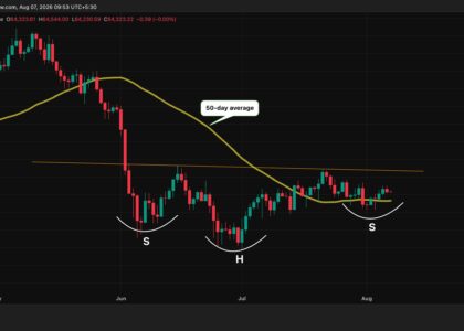 A case for a bitcoin surge to $76,000 may be building beneath the boring price action, but there's a caveat