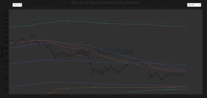 Bitcoin approaches $72,000 as Strategy and Coinbase continue rally