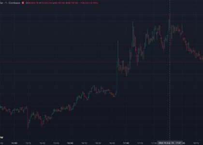 Bitcoin briefly hits $70,000 for the first time since June. Here is why