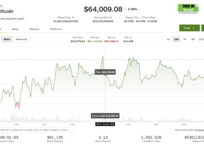 Bitcoin, broader market fail to keep pace as global equities hit record highs