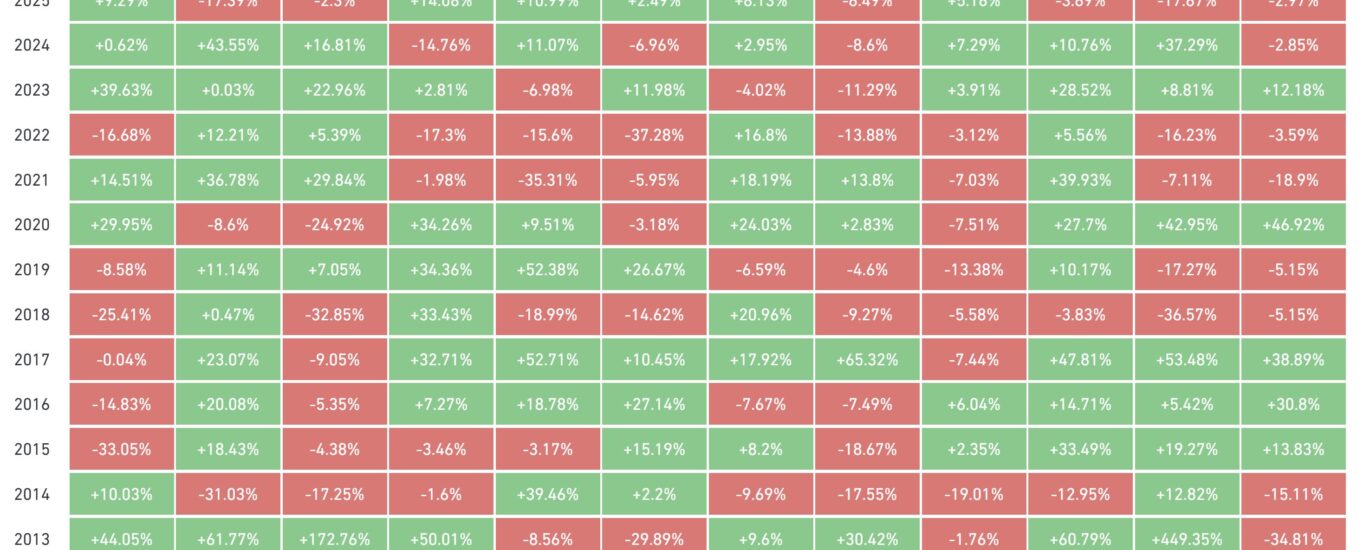 Bitcoin experts prefer this defined-risk strategy for the next leg higher in prices