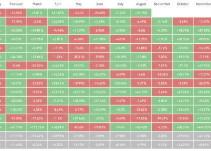 Bitcoin experts prefer this defined-risk strategy for the next leg higher in prices