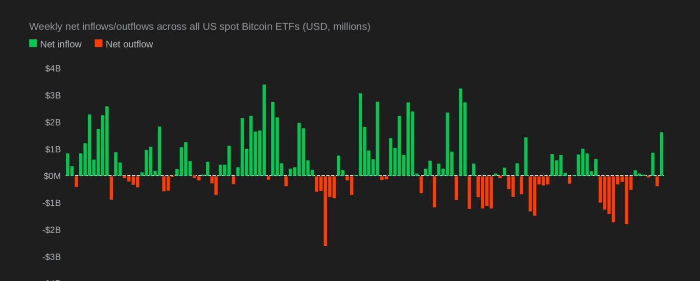 Bitcoin faces $80,000 test as thinner weekend liquidity looms