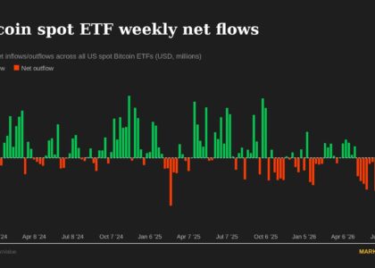 Bitcoin faces $80,000 test as thinner weekend liquidity looms