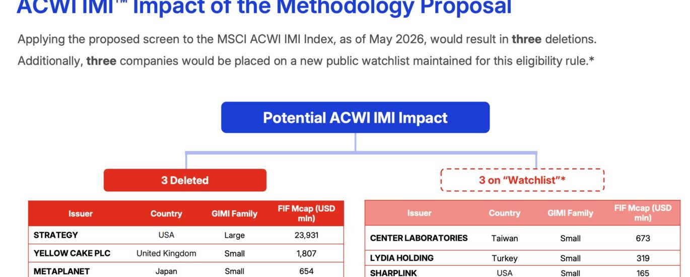 Bitcoin holders Strategy and Metaplanet face stock-index exclusion under MSCI’s new proposal
