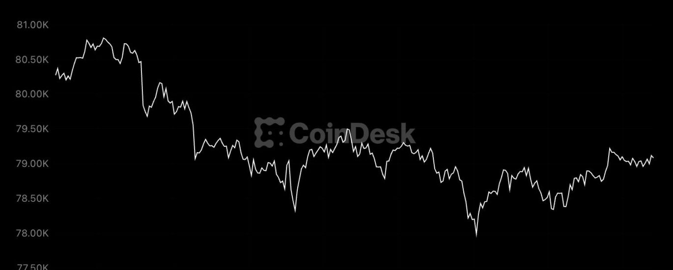 Bitcoin holds $79,000, ether, solana slip as traders bank a week of gains