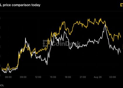 Bitcoin holds $80,000, solana leads majors higher before Warsh's Jackson Hole debut