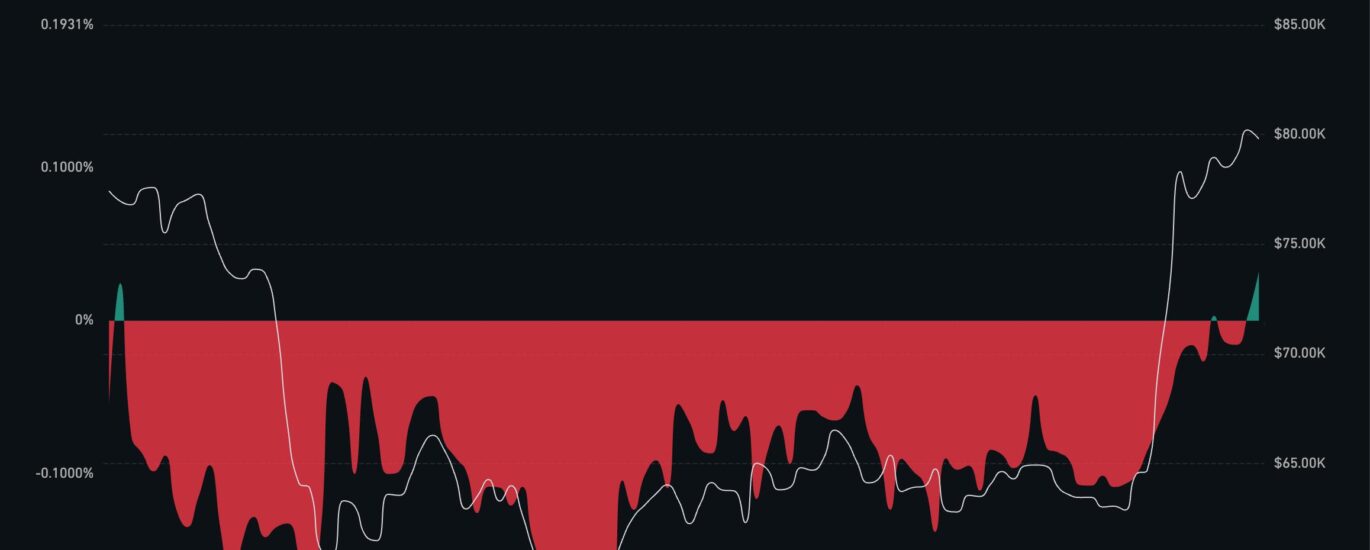 Bitcoin is trading at a premium on Coinbase after a long time. Here's what it means