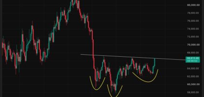 Bitcoin nears key technical breakout that could propel prices to $76,000