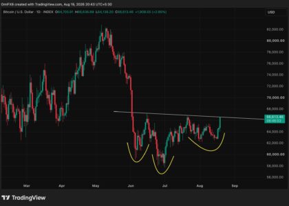 Bitcoin nears key technical breakout that could propel prices to $76,000