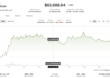 Bitcoin rises toward $64,000 as Coldcard exploit, Strategy sales recede. ADA advances