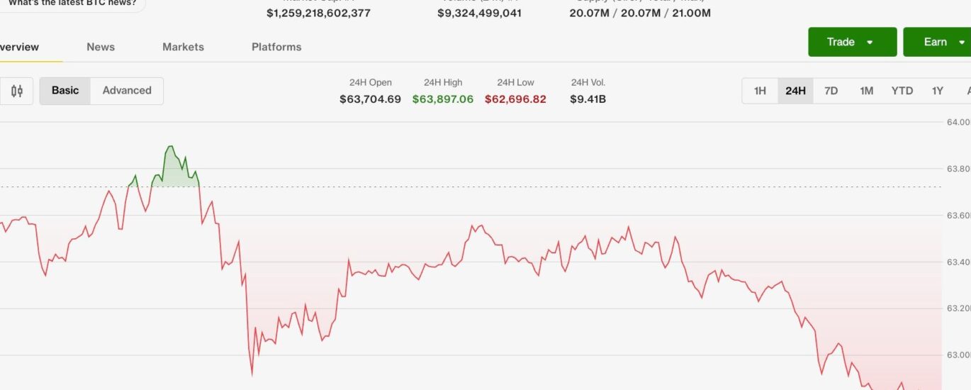 Bitcoin slips as U.S. inflation fails to spark gains, ETFs see August's first two-day drawdown