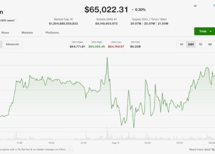 Bitcoin steadies above $65,000 as Iran-Oman deal talk eases Hormuz concerns, lifts risk assets