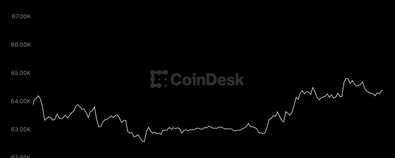 Bitcoin stuck in a six-week range as global bond yields hit highest levels for decades