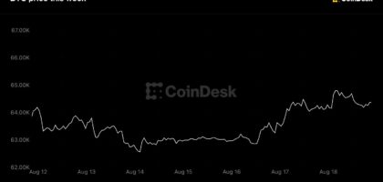 Bitcoin stuck in a six-week range as global bond yields hit highest levels for decades