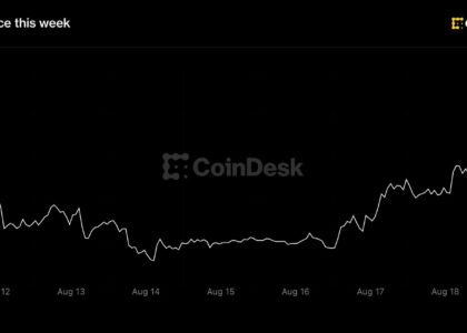 Bitcoin stuck in a six-week range as global bond yields hit highest levels for decades