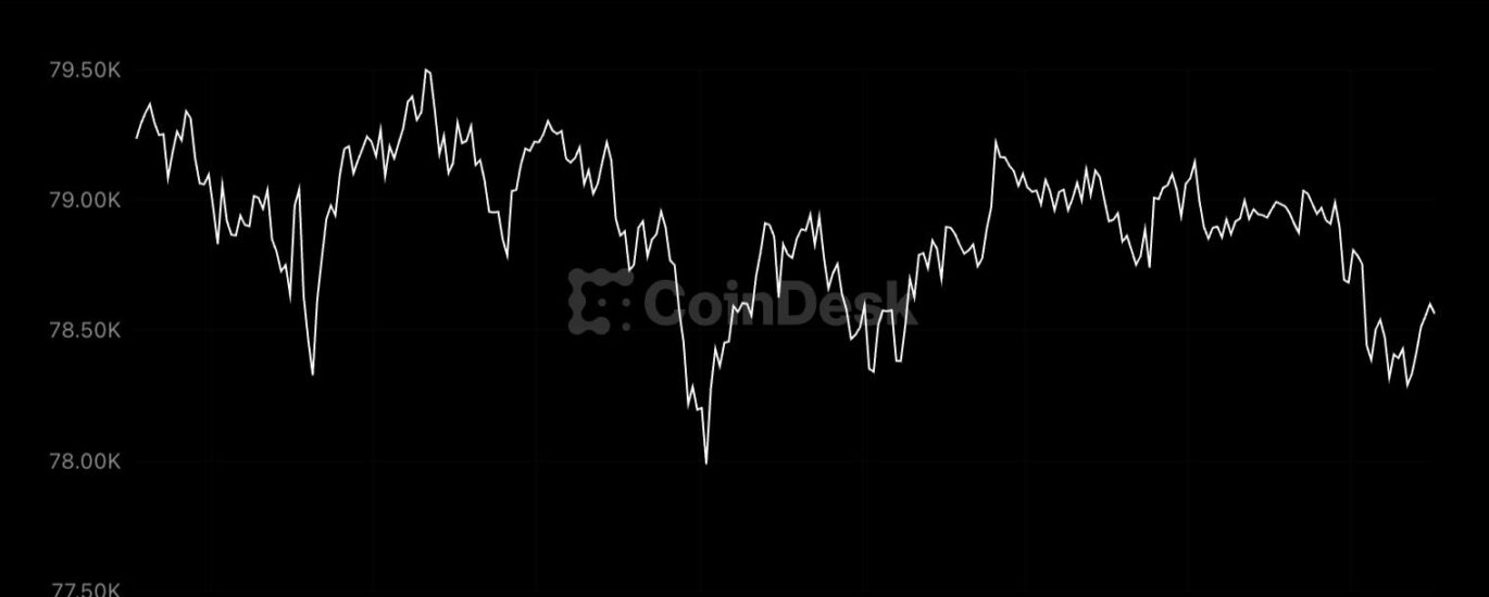 Bitcoin takes a breather after adding 23% in 7 days as ETF demand holds steady