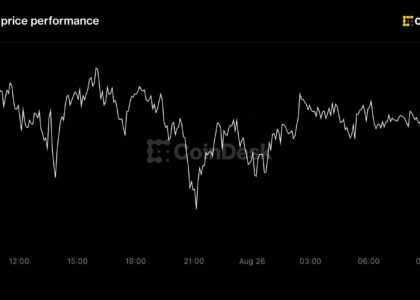 Bitcoin takes a breather after adding 23% in 7 days as ETF demand holds steady