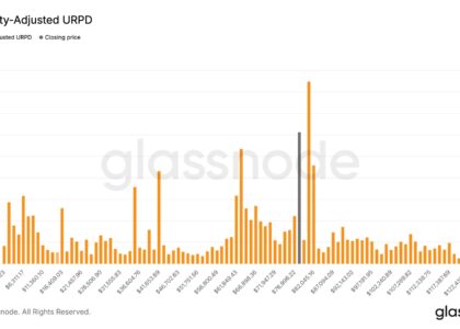 Bitcoin tests its largest supply wall at $80,000, near ETF holders’ average price